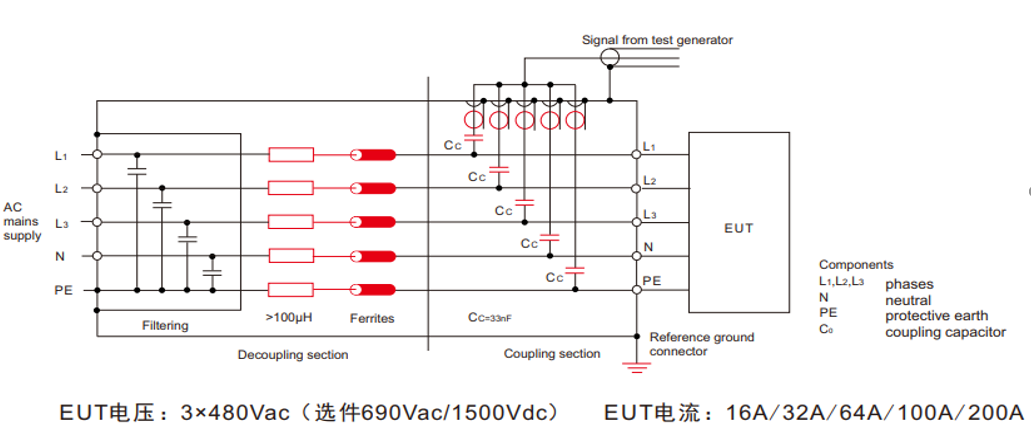 國(guó)產(chǎn)電磁兼容儀器設(shè)備