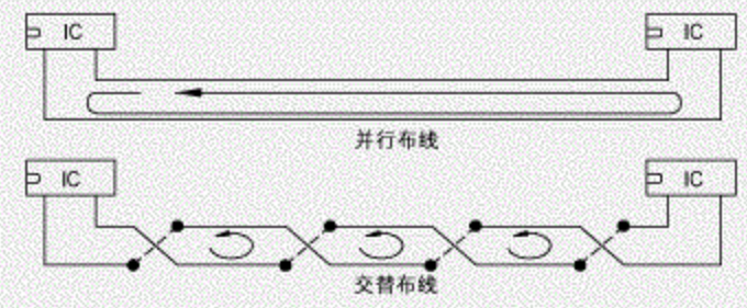 國產(chǎn)電磁兼容儀器設備