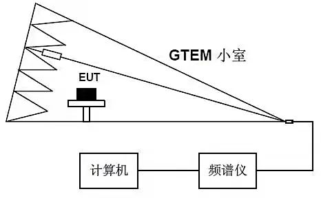 國(guó)產(chǎn)電磁兼容儀器設(shè)備
