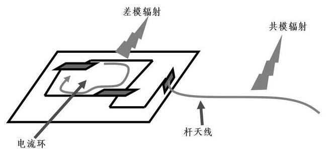 國產(chǎn)電磁兼容儀器設(shè)備