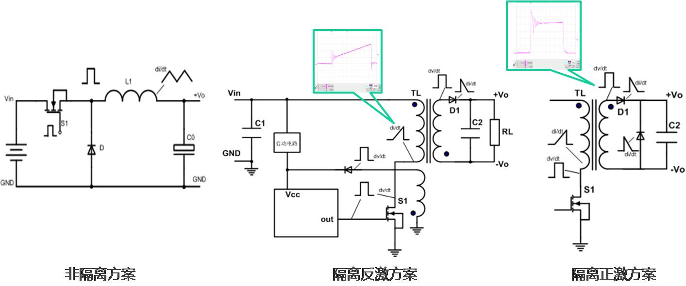 國產(chǎn)電磁兼容儀器設備
