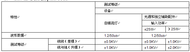 國(guó)產(chǎn)電磁兼容儀器設(shè)備