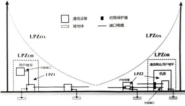 國(guó)產(chǎn)電磁兼容儀器設(shè)備