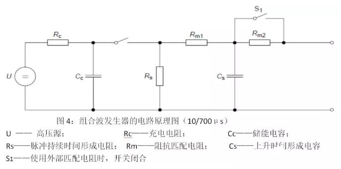 國(guó)產(chǎn)電磁兼容儀器設(shè)備