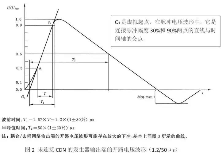 國(guó)產(chǎn)電磁兼容儀器設(shè)備