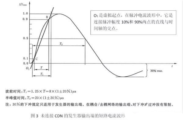 國(guó)產(chǎn)電磁兼容儀器設(shè)備