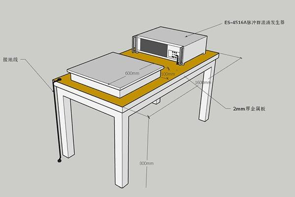 電快速瞬變脈沖群對(duì)測試設(shè)備的抗擾性具有典型意義