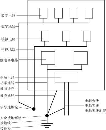  電磁兼容中的隔離技術(shù)